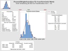 Cpk wert errechnet sich aus dem oberen und unteren grenzwert, dem mittelwert und der berechnung von cpk, cp und ppm. Schulung Minitab Prozessoptimierung Mit Der Six Sigma Methodik Dmaic Edv Coaching