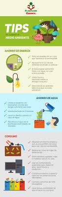 La mejor manera de hacerlo es reduciendo su desperdicio. Cuanto Ayudas Al Medio Ambiente Expoknews