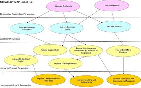 A Definition Of Business Strategy