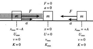 Pin By Ramakrishna On Sat Physics Subject Tests Physics Math Practice Testing