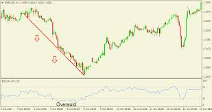 Forex Sentiment Analysis Forex Articles Forexpeacearmy