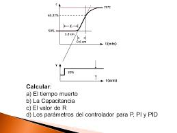 Sintonia De Lazo Abierto Objetivos Al Finalizar La Sesion El Participante Estara En Condicion De Comprender El Principio De Funcionamiento De La Sintonia Ppt Descargar