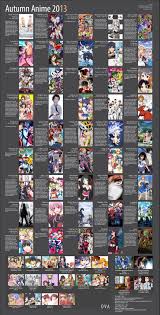 Anime Fall Lineup For 2013