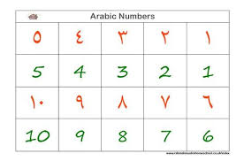 Arabic Numbers Worksheets Learning Arabic Learn Arabic Online Numbers For Kids