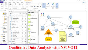 These reports are used in the industry to communicate your findings and to assess the legitimacy of your process. Do Qualitative Data Analysis With Nvivo 12 And Will Write A Perfect Report By Asghar3720 Fiverr