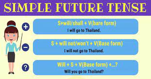 I am going to go to the party whether you are there or not. Simple Future Tense Pengertian Rumus Dan Contoh Kalimat Dalam Bahasa Inggris Tutorialbahasainggris Co Id