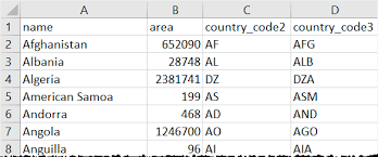 Dominica, north american country whose capital is roseau with 8 letters ; How To Read A Csv File In Python Using Csv Module