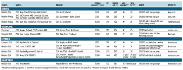 32 conclusive boat towing capacity chart