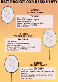 Yonex Badminton Racket Selection Matrix In 2017 Khelmart