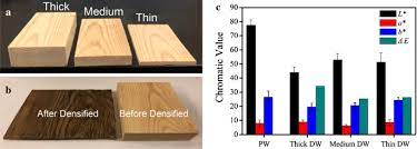 The last lot i did with my dad it took ages and we were breaking the old concrete to remove the old post stump and then resetting the new concrete post back. Fabrication Of Densified Wood Via Synergy Of Chemical Pretreatment Hot Pressing And Post Mechanical Fixation Journal Of Wood Science Full Text