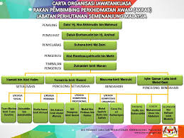 This project was undertaken by the sabah forestry department with the help of forest resource management such as stock inventory, reduced impact logging (ril), the skyline yarding system, forest rehabilitation and silviculture. Mengenai Kami Forestry Department Peninsular Malaysia