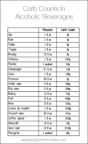 carb count in alcoholic beverages in 2019 low carb drinks