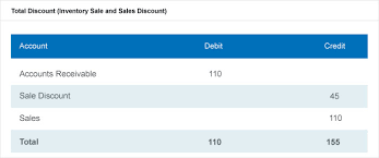 Periodic Inventory System Methods And Calculations Netsuite
