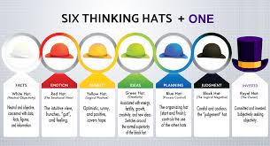 Edward De Bono Six Thinking Hats Provide Strong Stimulus For Ideation Six Thinking Hats Thinking Skills Lateral Thinking