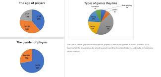 Writing Task 1 Pie Charts Players Of Electronic Games In