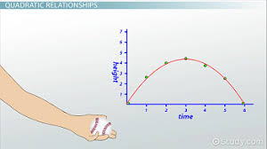 Parabolic Function Domain And Range Of A Quadratic Function