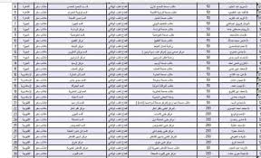 We did not find results for: Ø¨Ø§Ù„Ø£Ø³Ù…Ø§Ø¡ Ù…Ø±Ø§ÙƒØ² ØªÙ„Ù‚Ù‰ Ù„Ù‚Ø§Ø­ ÙƒÙˆØ±ÙˆÙ†Ø§ Ù„Ù„Ù…Ø³Ø§ÙØ±ÙŠÙ† ÙˆØ·Ø±ÙŠÙ‚Ø© Ø§Ù„ØªØ³Ø¬ÙŠÙ„