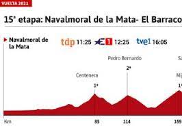 La vuelta es una de las carreras ciclistas referentes en el calendario internacional. Xt7rlcixo7lstm