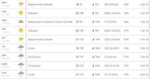 Pronostico del dia de hoy tijuana. Lluvia Volvera A Tijuana El Proximo Fin De Semana Sandiegored Com