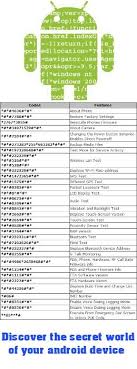 And i've never heard of a phone relocking. Https S Media Cache Ak0 Pinimg Com Originals Cf F2 72 Cff2725f5c5ed9de90b099169b00f780 Jpg Android Secret Codes Android Codes Mobile Code