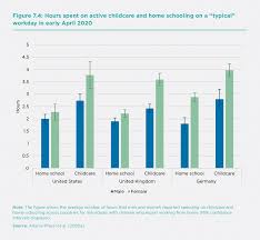 A scheduling tool makes it easier). Work And Well Being During Covid 19 Impact Inequalities Resilience And The Future Of Work The World Happiness Report