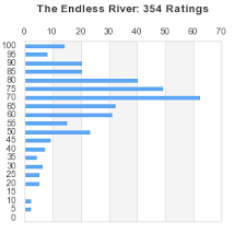 The Endless River Album By Pink Floyd Best Ever Albums