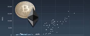 Now we're not saying ethereum will do that as well, but this is just. Eth Could Overtake Btc In Market Cap By Vincent Tabora The Capital Medium