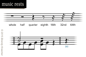 The user could interchange a bass neck for a six string neck. Musical Symbols And Commands Of Piano Notation