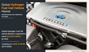 204 romklao rd, khwang klongsampravet, khet ladkrabang, bangkok 10520, thailand tel: Hydrogen Fuel Cell Vehicle Market Statistics Trends Forecast 2026