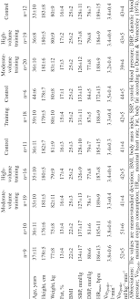 16.01 unified engineering i, ii, iii, & iv. Characteristics Of Study Populations I Ii Iii Iv V Download Table