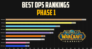 classic wow best dps rankings for molten core onyxia