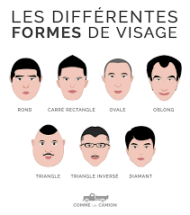 Il est difficile de composer avec un visage rectangulaire: Quelle Coupe De Cheveux Pour Quel Visage