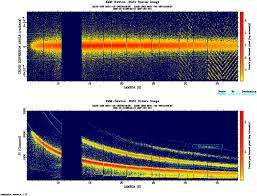 Maybe you would like to learn more about one of these? 5 7 1 Generating Rgs Images