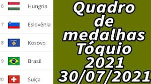 Mar 05, 2019 · nas últimas edições das olimpíadas, nos acostumamos a ver o brasil brigar por medalhas no vôlei. Quadro De Medalha Quadro De Medalhas