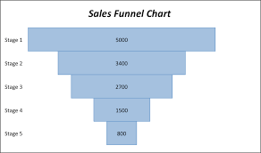 Create A Sales Funnel Chart In Excel