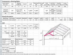 I Adore Creating Excel Spreadsheets Over The Course Of My Academic And Professional Careers I Have Le Spreadsheet Design Engineering Civil Engineering Design