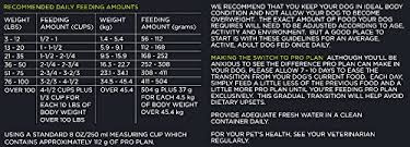 Purina Pro Plan Dry Dog Food Focus Adult Sensitive Skin Stomach Formula 18 Pound Bag Pack Of 1