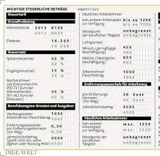 Die frage ist wie ein reflex nach dem schlussmachen. Steuererklarung So Holen Sich Familien Ihre Steuern Zuruck Welt