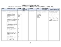 Fbr Issues Withholding Tax Rate Card For Fiscal Year 2014