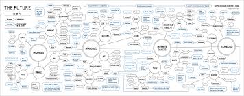 Infographic Of The Day This Flowcharts More Clever Than A