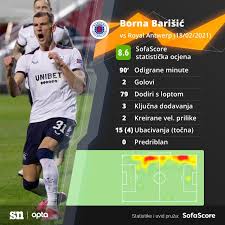 Estado terminado • tempo de jogo 90' • tempo extra + 8' •. Sportske Novosti Pogledajte Kako Je Borna Barisic S Dva Gola U Svom 100 Nastupu Odveo Rangerse Do Pobjede U Belgiji