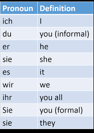 Dative Frau Robotos Language Learning Tools