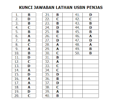 Soal Latihan Ujian Sekolah Penjaskes Sd Mi Tahun 2021 Pendidikan Kewarganegaraan Pendidikan Kewarganegaraan
