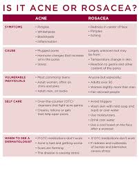 Hochinzidenzgebiet niederlande / hochinzidenzgebiet niederlande : Acne Rosacea Patel Plastic Surgery Bck Patel Md