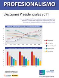Revisa los resultados presidenciales desagregado por regiones de acuerdo al conteo rápido al 100 %. Ipsos Apoyo En La Primera Vuelta Electoral Ipsos