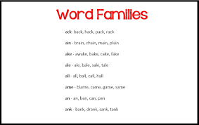 Word Families Quick Reference For Teachers Word Families Word Patterns Education Help