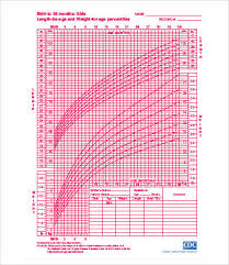 Girl Growth Chart 9 Free Word Pdf Documents Download