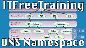 Dns Namespace Youtube