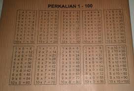 We did not find results for: Buatlah Perkalian 1 100 Dengan Benar Jawabnya Ya Jangan Ngasal Brainly Co Id