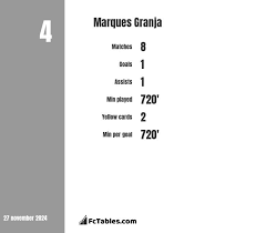 Marques Granja vs David Thomaz